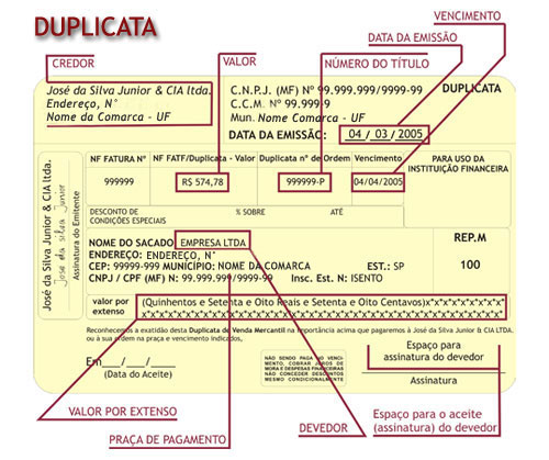 Documentos Obrigatórios Para O Ingresso Do Título 8277